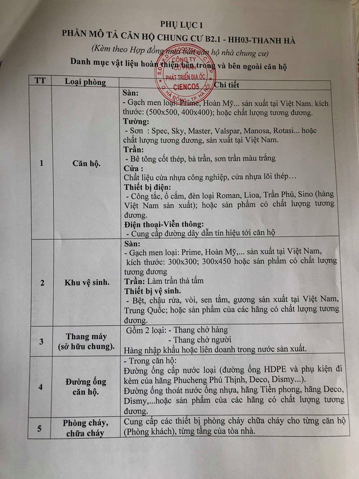 mẫu hợp đông mua bán chung cư thanh hà