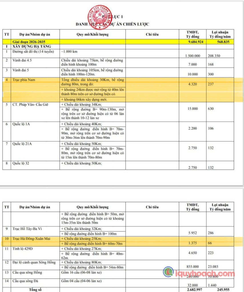 đường phía nam mở rộng