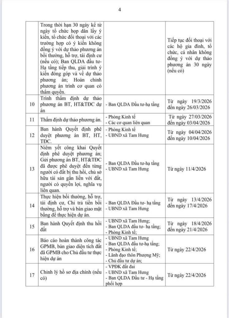 khảo sát mỹ hưng